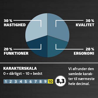 Rundsav: Karaktergivning Rundsav: Karaktergivning